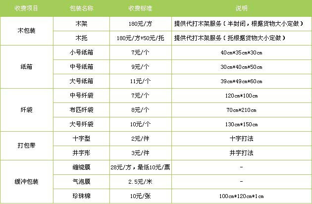 汶上县到江西物流专线