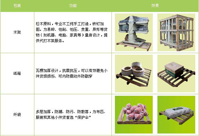 汶上县到江西物流专线